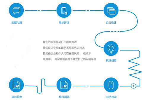 杰里電子數(shù)碼APP開發(fā) 價格指南與深圳軟件開發(fā)服務