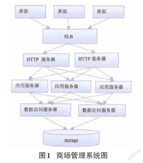 淺談分層技術在計算機軟件開發(fā)中的應用